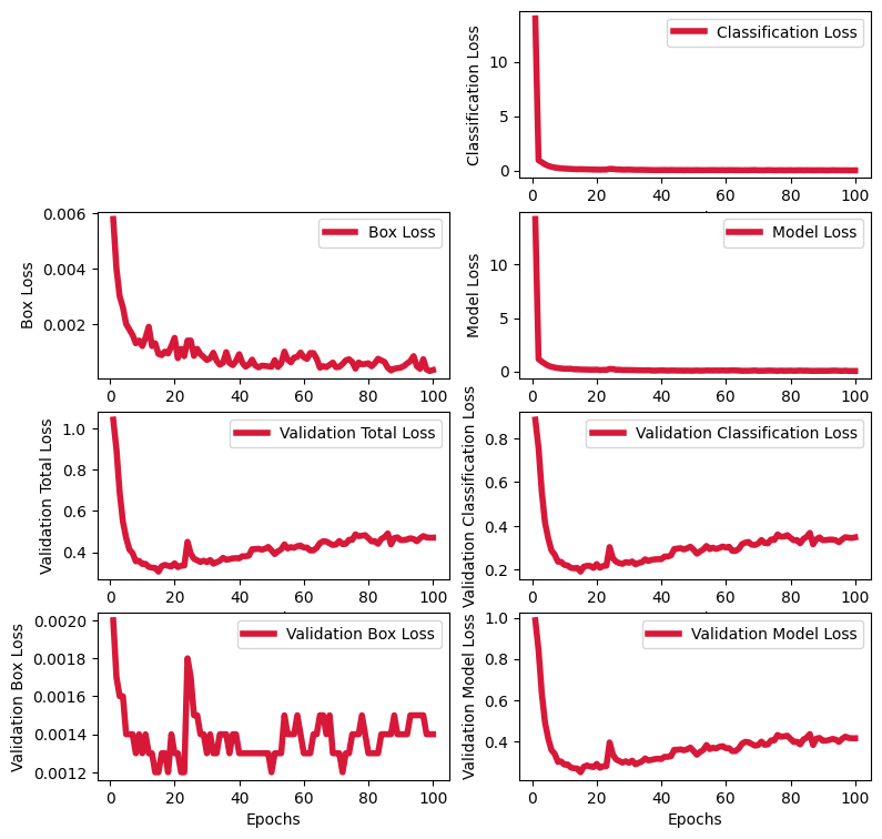 ../_images/notebooks_Custom_training_bolt_detection_10_1.png